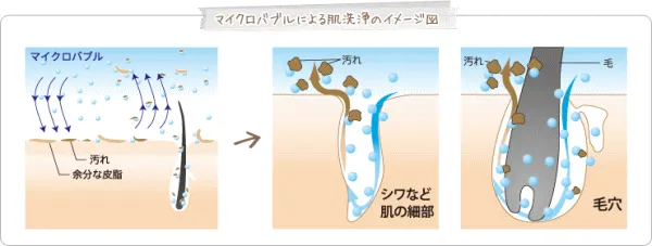 マイクロバブルは驚きの効果!